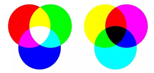 掌握印刷色彩管理，让你的设计栩栩如生！