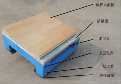 如何增加木板的承重力