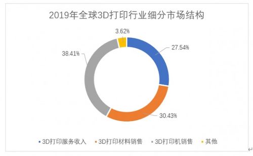 光敏性材料及应用