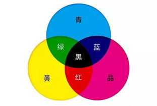 印刷色彩管理系统GMI