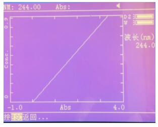 如何提高分光光度法的检测极限